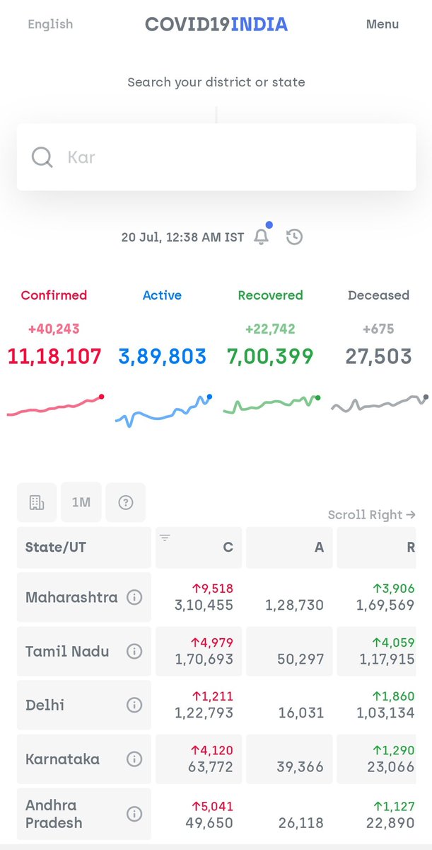 40,000 + new cases per day !!