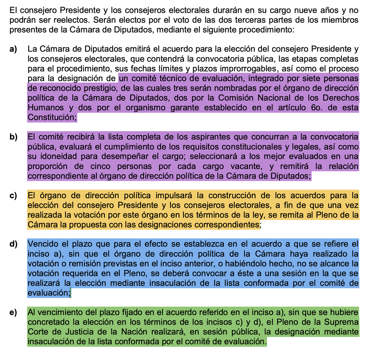 jmartinreyes's tweet photo. Me da igual lo que un ignorante como tú piense de mí.

Lo que vale es la Constitución.

Y el 41 constitucional es clarísimo: 

La selección de los integrantes de las quintetas es facultad exclusiva del Comité Técnico de Evaluación para el @INEMexico.

Deja de hacer el ridículo. https://t.co/w12Z13g0gZ