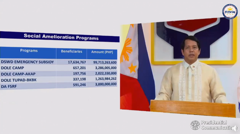 "ACTUAL NUMBER OF BENEFICIARIES IN EMERGENCY AID PROGRAMS?" 19,418,168 benefited from SAPs amounting PHP106.286-B in disbursements: -DSWD Emergency Aid: 17,634,767 -DOLE CAMP: 657,201 -DOLE CAMP-AKAP: 197,756 -DOLE TUPAD-BKBK 337,198 -DA FSRF: 591,246