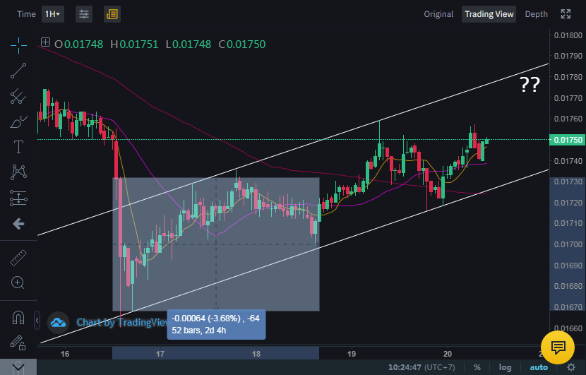 Cryptofutures88's tweet photo. soon 🚀🚀🚀🚀🚀

#TRX  #Binance https://t.co/j1hjCZWIfo