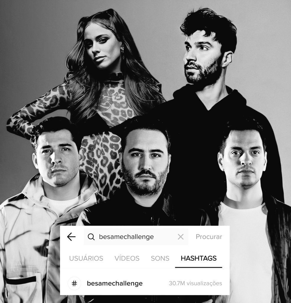 R3HABRCharts's tweet photo. 🌍 “#BesameChallenge” surpassed 30 million views on TikTok. The hashtag still received +12 million in the last 20 days, proving that the music still deserves to be worked on the market. https://t.co/R47BXrGzZD