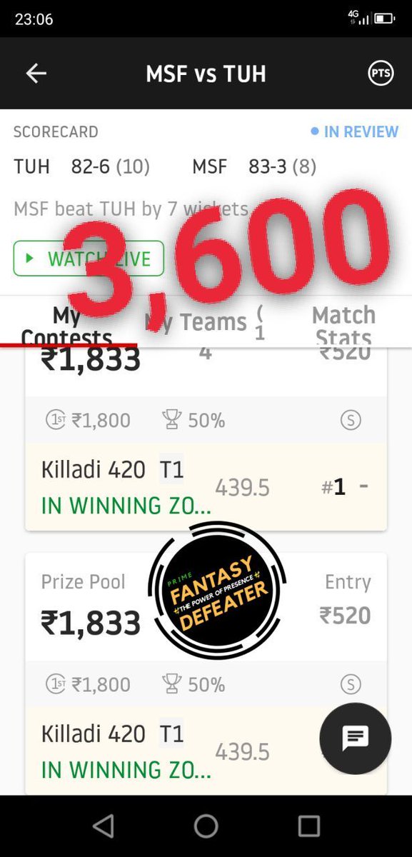 FantasyDefeater's tweet photo. MSF vs TUH Result 💥💥

🎗We got all three ranks in MINI GL of mysure11 app 😍💥💥✅

Ranks #1 #2 #3 😎

🎖All SS &amp; team attached, you can see how we r working in t10😍

Remember @Fantasydefeater ✅❤️ https://t.co/W55m3kil0a
