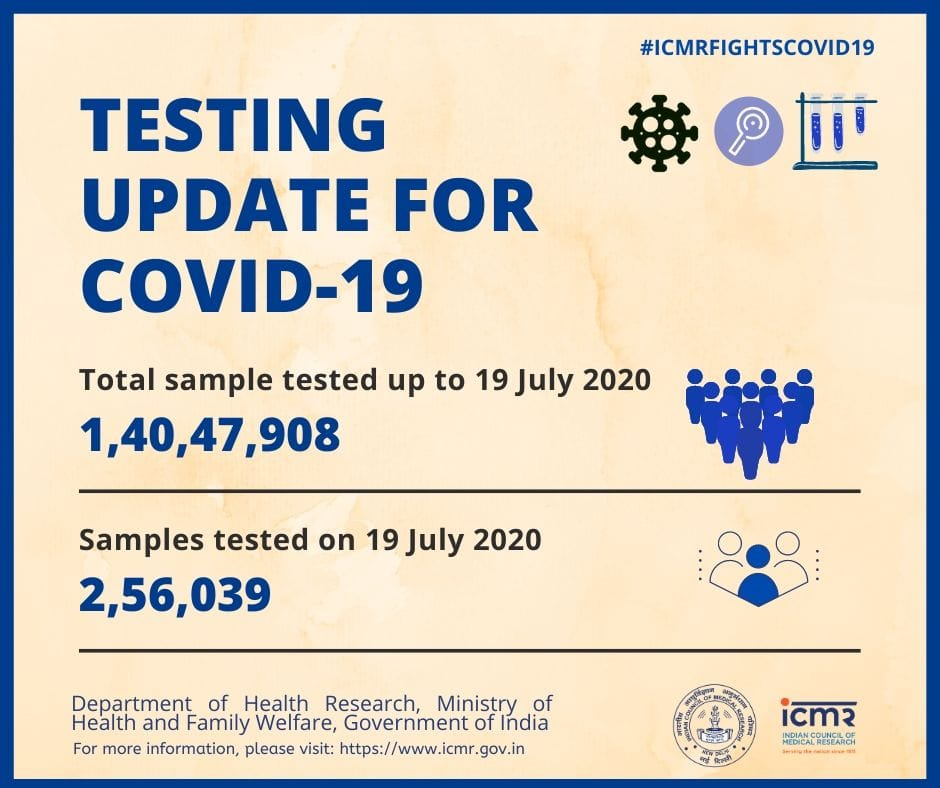 ANI's tweet photo. 1,40,47,908 samples tested for #COVID19 up to 19th July. Of these 2,56,039 were tested yesterday: Indian Council of Medical Research (ICMR) https://t.co/hAjvr3fKdS