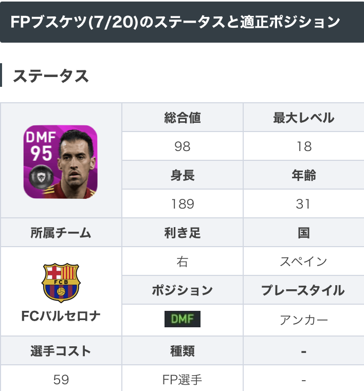 Efootball22攻略 Game8 Nsスペインガチャより Fpブスケツ 7 選手 Dfセンス97 ボール奪取94 アグレッシブネス90と守備能力抜群のdmf そしてなんと グラパ99 フライパ95でワンパ持ちと パス精度も圧倒的ですヮ ゚d゚ ォ ウイイレ ウイイレfp Efootball22攻略 Game8 Nsスペインガチャより Fpブスケツ 7 選手 Dfセンス97 ボール奪取94 アグレッシブネス90と守備能力抜群のdmf そしてなんと グラパ99 フライパ95でワンパ持ちと パス精度も圧倒的ですヮ ゚d゚ ォ ウイイレ ウイイレfp