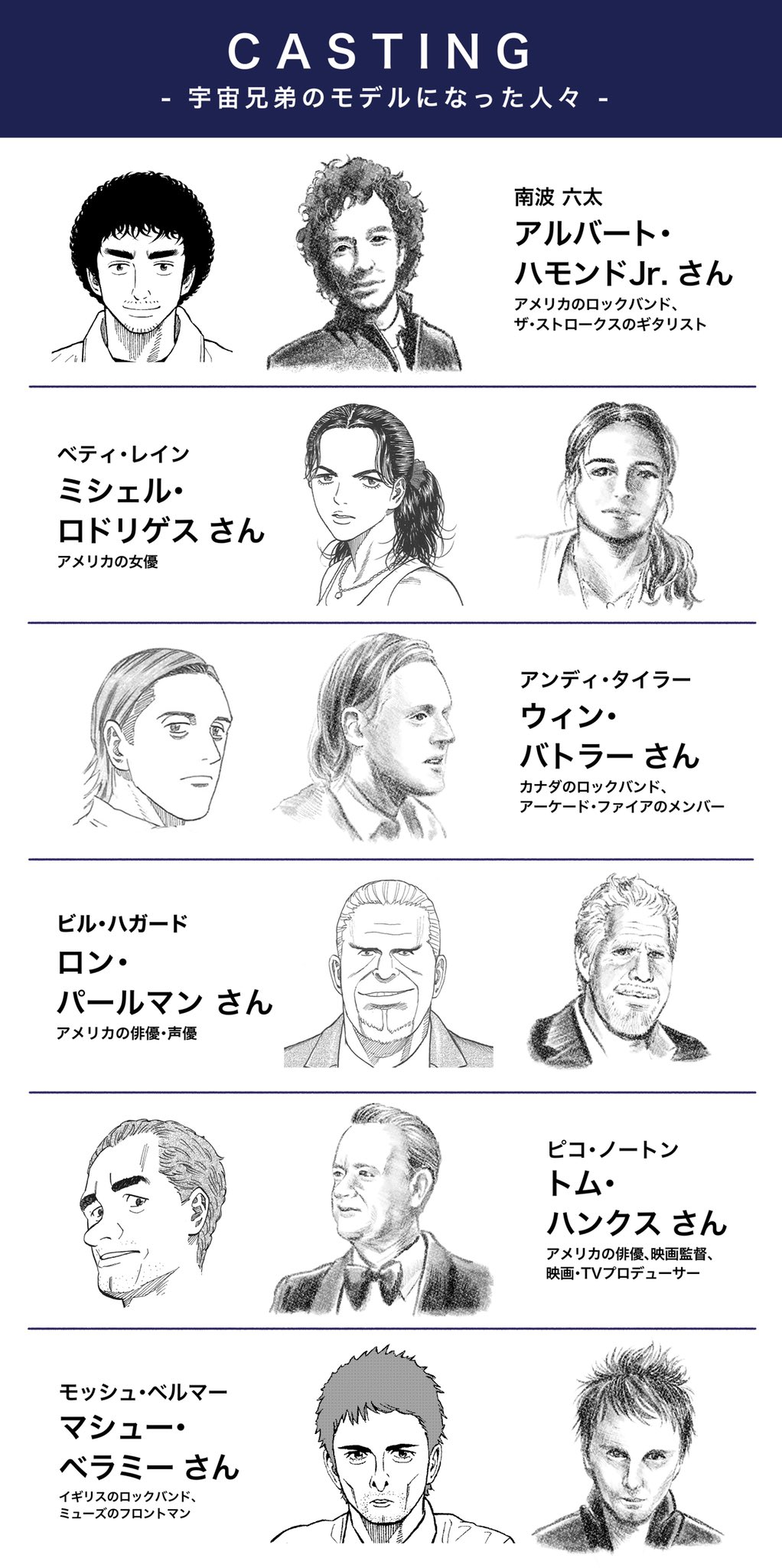 あさころ イラストレーター 宇宙兄弟のキャラのモデルを まとめてみた しかし正直これで全部ではないので また紹介したい Uchu Kyodai 週刊宙哉 あさころ イラストレーター 宇宙兄弟のキャラのモデルを まとめてみた しかし正直これで全部ではないので また紹介したい Uchu Kyodai 週刊宙哉