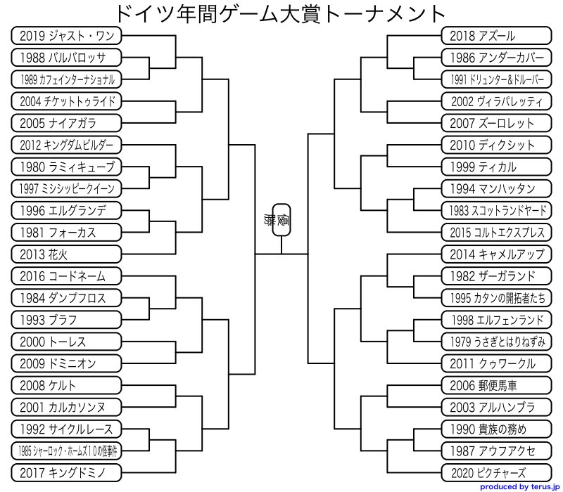 ドイツ年間ゲーム大賞最強トーナメント ドイツ年間ゲーム大賞最強トーナメント