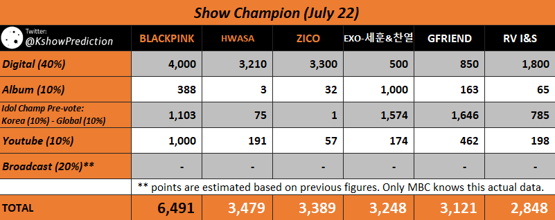 LALICE UPDATES on X: .@celineofficial saw a growth in EMV of a staggering  +955% “the most significant EMV due to the attendance of Kpop star & Celine  brand ambassador, #LISA. Compared to