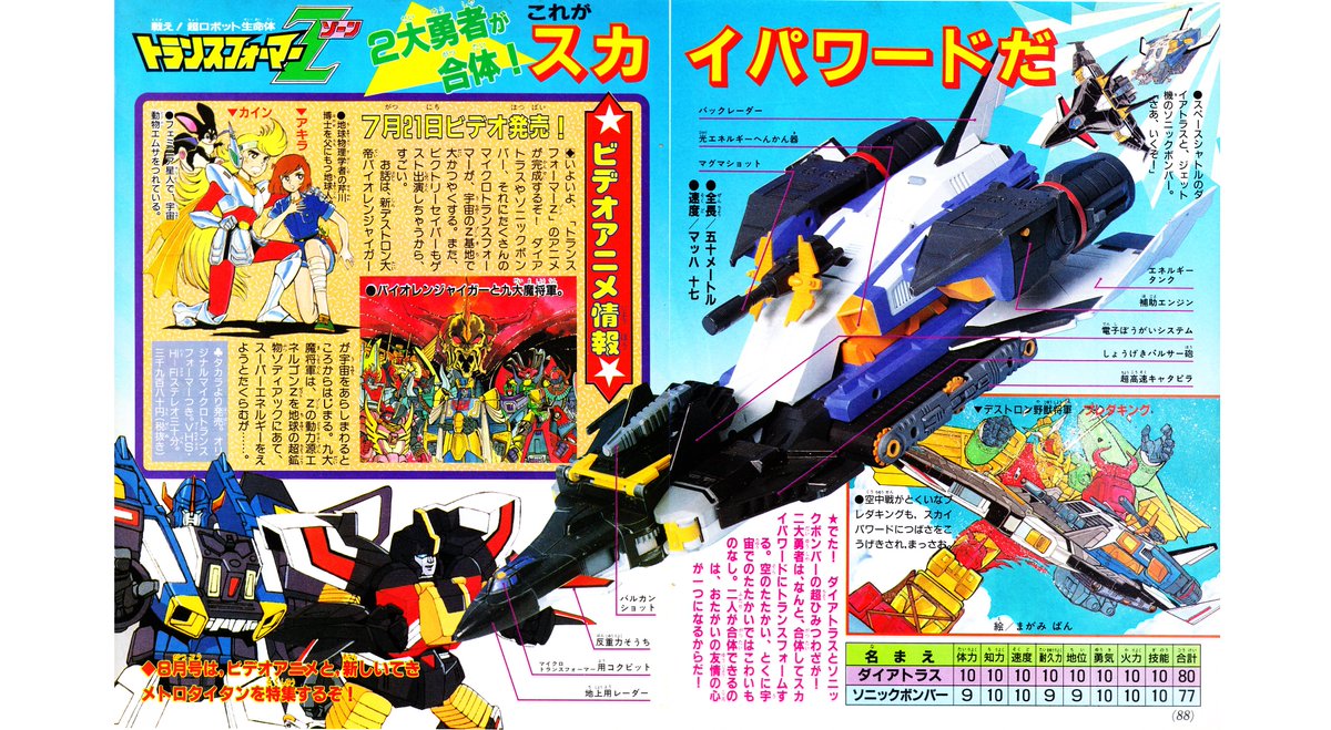 当時ものカタログ★トランスフォーマーＺ（大）★トランスフォーマーゾーン 旧タカラ 1990年7月21日リリースのOVA『トランスフォーマーZ』が 本日発売開始30