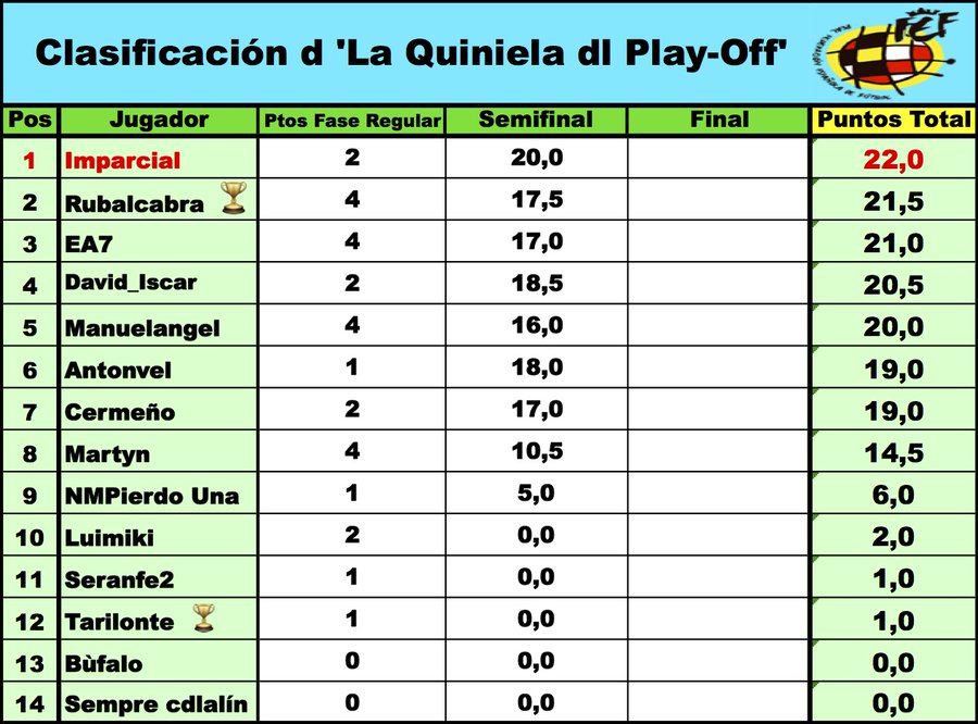 'La Quiniela dl Play-Off' - Temp 2020-2021 // FINAL - Página 7 EdW0nxFX0AIHWUG?format=jpg&name=900x900