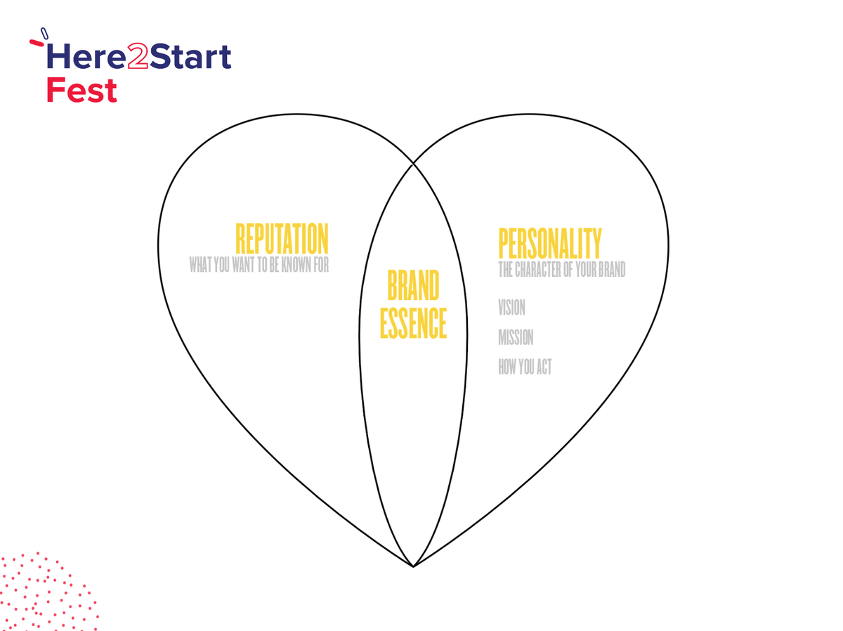 here2start_NL's tweet photo. Harvey Wilson, creator and Creative Director at Reulo, gave a presentation on how to create a good story for branding &amp; storytelling at #Here2StartFest 2020. 

👉 You missed it? No worries, our next steps to support international entrepreneurs are coming: https://t.co/8TyftUgDwc https://t.co/I9bEqwVmuc