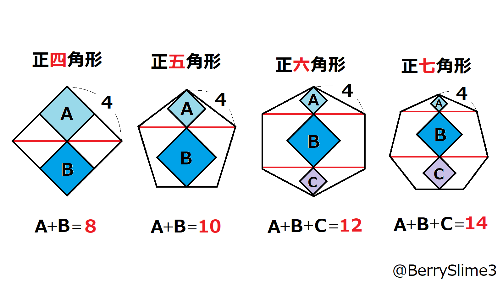 ベリースライム 正多角形の中の正方形 新発見 正八角形以降の計算や 証明などのリプお待ちしています 正多角形は奥が深い 数学 図形 ベリースライム 正多角形の中の正方形 新発見 正八角形以降の計算や 証明などのリプお待ちしています 正多角形は奥が深い 数学 図形