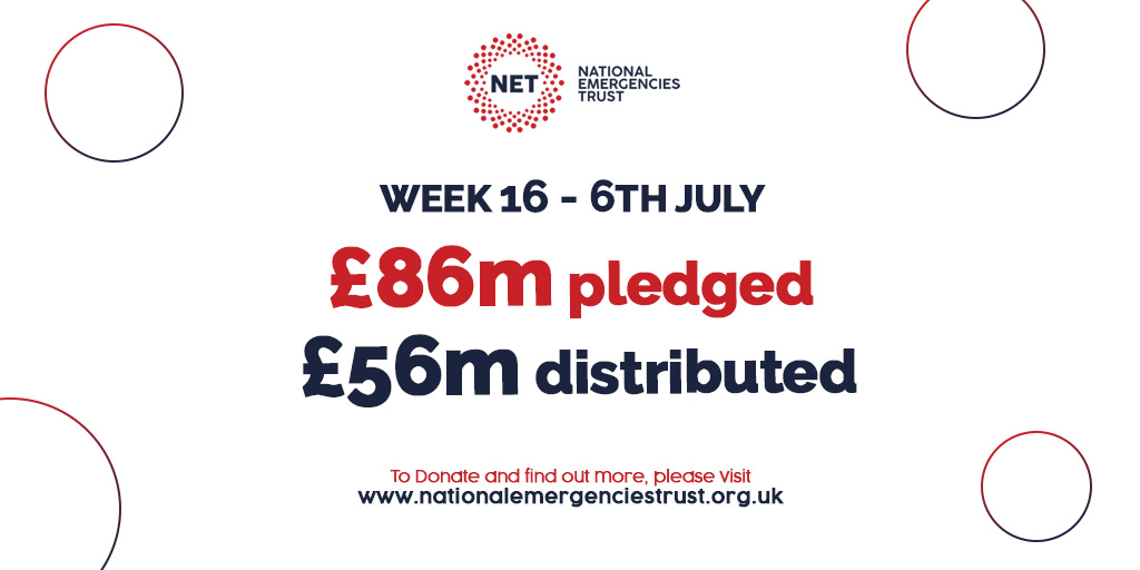 NatEmergTrust's tweet photo. (10/11) £86m pledged and £56m distributed. https://t.co/k5rUZapZmx