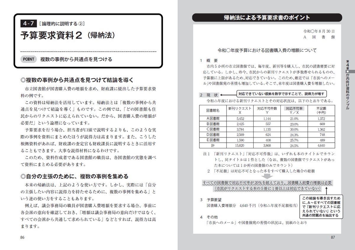 株式会社 学陽書房 新刊 そのまま使える 公務員の文書 資料サンプルbook 秋田将人 著 定価 税込90円 文書 資料本の決定版 周知文書 事業進捗状況の報告書 新規事業の提案 予算要求資料 議会での委員会資料など あらゆる場面で 株式会社 学陽書房 新刊 そのまま使える 公務員の文書 資料サンプルbook 秋田将人 著 定価 税込90円 文書 資料本の決定版 周知文書 事業進捗状況の報告書 新規事業の提案 予算要求資料 議会での委員会資料など あらゆる場面で