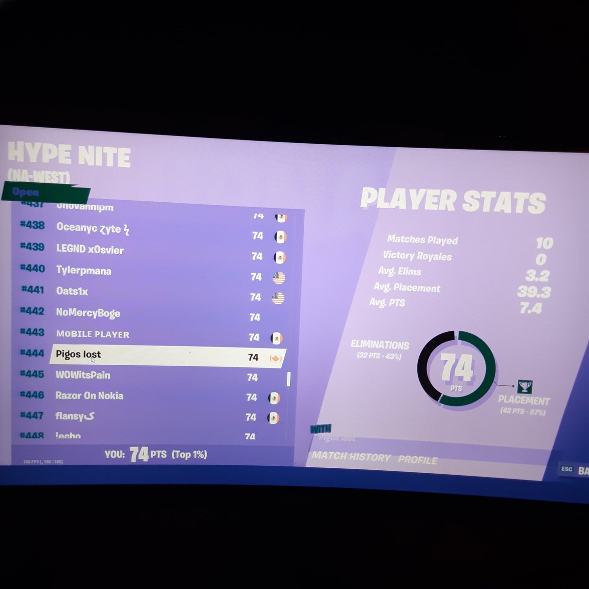 pigo7272's tweet photo. Top 444😎 #palmRC #BringAmbition #violentTfUp #fearvaliant #SynForeve #fearVenRc #preventsRC #xiverc #bfontop #arestfup #AresUprise #yerc #yesquad #fearvenrc #fortnite #fortnitecommunity #fortniteclips #naw #fortnitemontage #lookingforaclan #grinding https://t.co/Sl7mJGTmtI