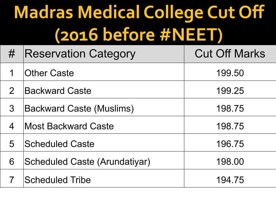 GOT_TN2026's tweet photo. It's just myth that OBC people don't have marks and don't believe in merits. see the cut off👇tell me the difference.
#BrahmanismRobsOBCReservation https://t.co/ZK4JeXrf6e