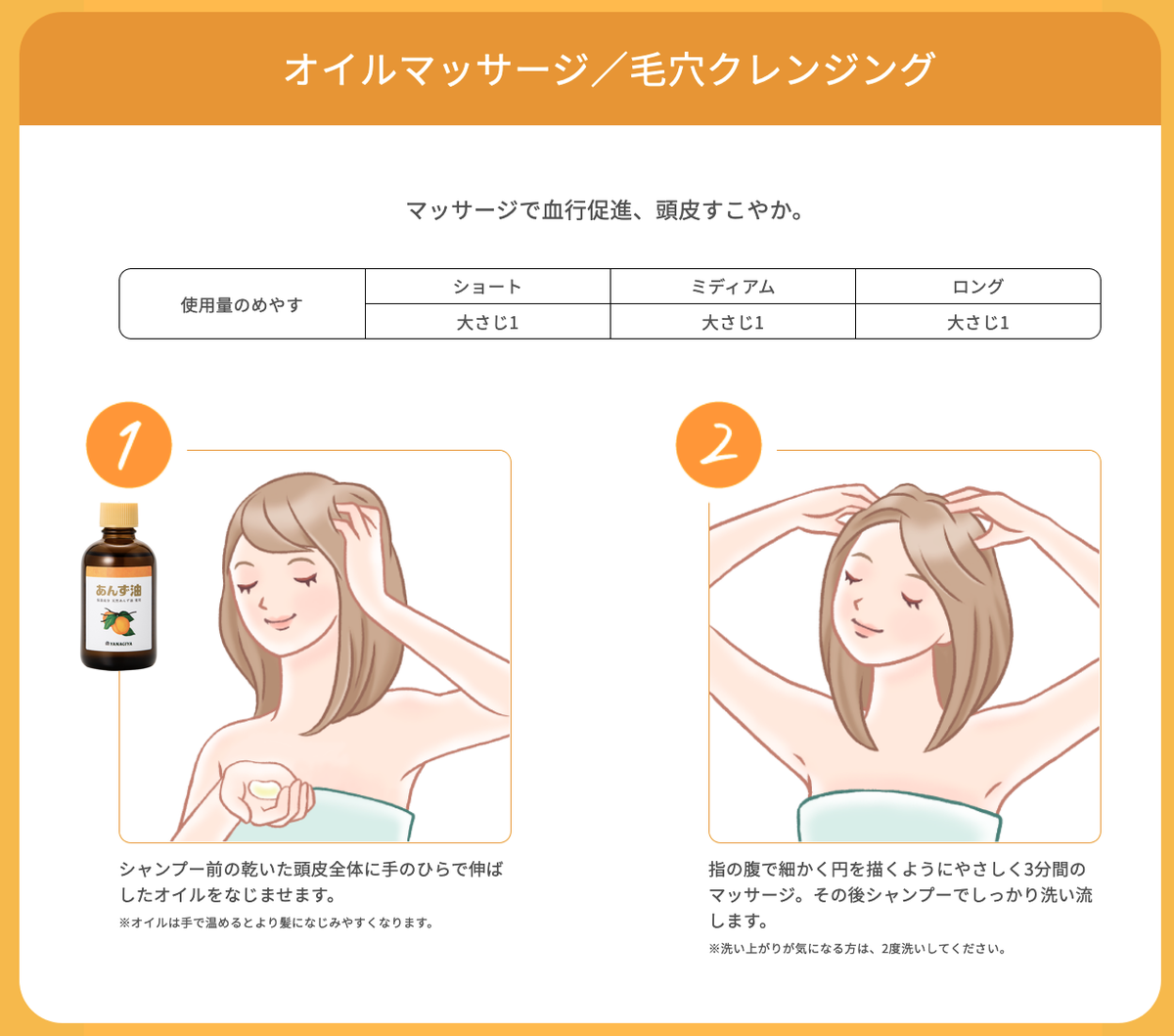 柳屋あんず油 公式 ヘア ボディケアに Ar Twitter 頭皮オイルマッサージ手順 あんず油大さじ1杯 15ml目安 をシャンプー前 乾いた頭皮に馴染ませます 指の腹で細かい円を描きながらマッサージ 汚れを浮き上がらせ 3分程置いて洗い流します ２回