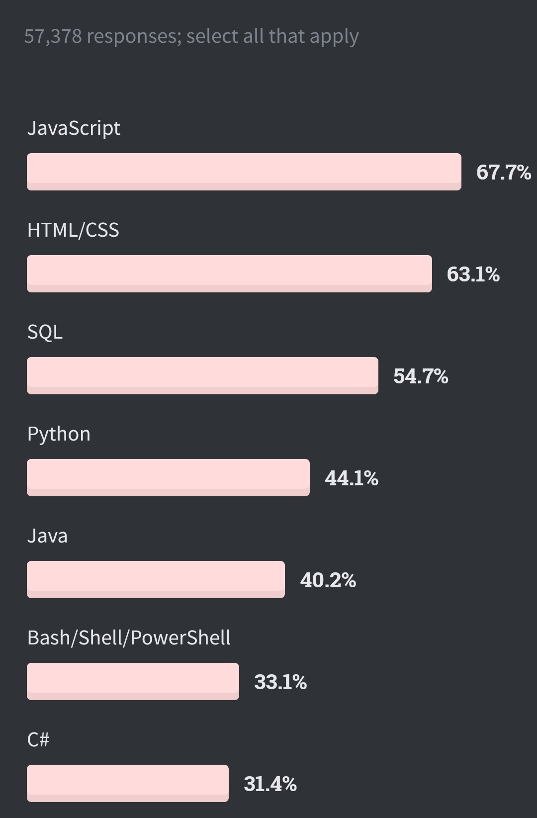 Vlad Mihalcea There S Much More To Sql Than What You Learned In College Or On W3schools Like Window Functions Cte And Recursive Cte Json Processing Pivot