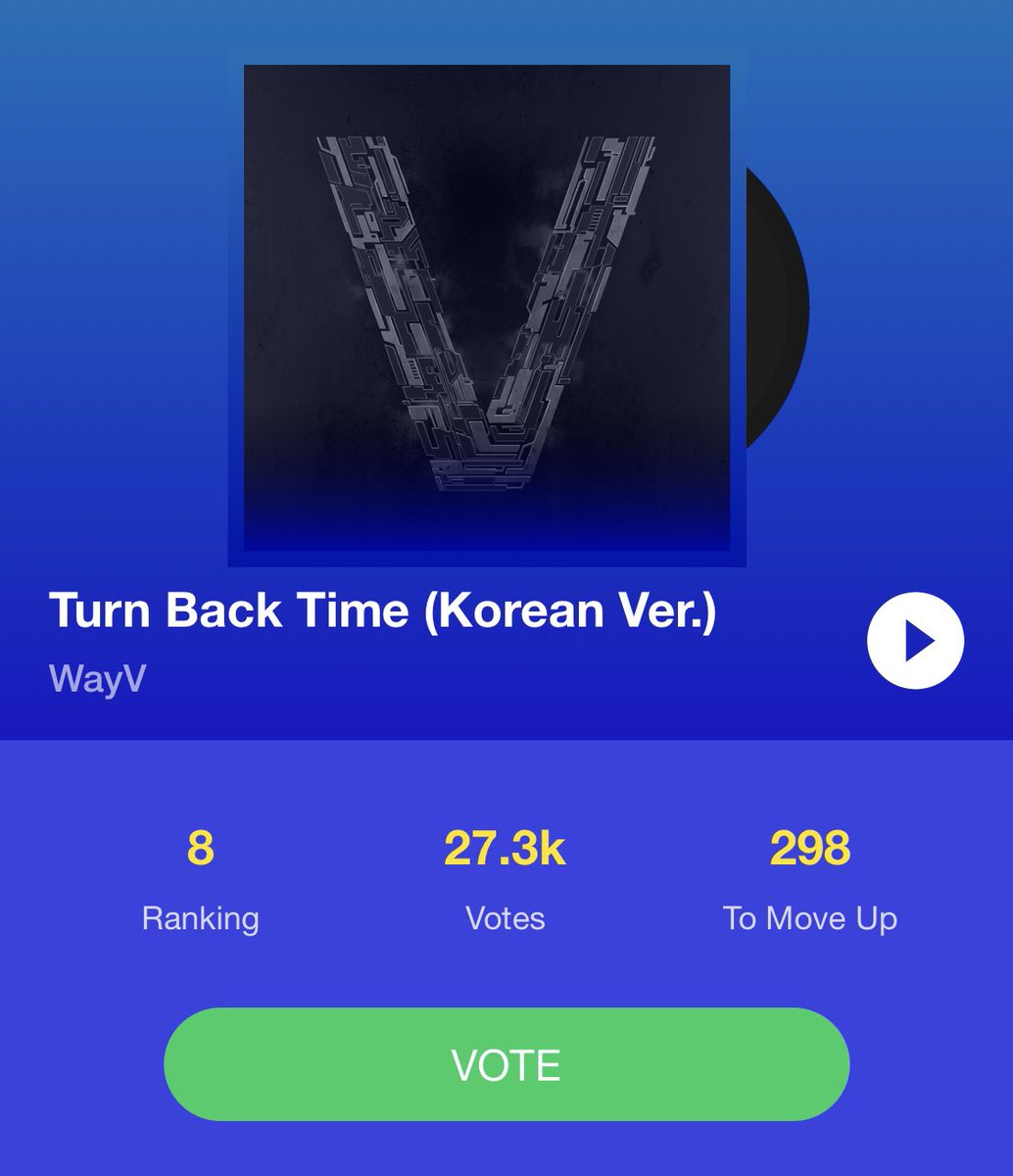 TENzenter's tweet photo. [UPDATE VOTE] 200720 โหวต #TurnBackTime Korean Ver. เป็นเพลง K-POP ที่คุณชื่นชอบปี 2020 บน JOOX

No.8 #TurnBackTimeKoreanVer 27.3K votes🔥 

⏰ 10-30 ก.ค.63 12:00 น.(ไทย)
✅ ผู้ใช้งานทั่วไป 2 โหวต/วัน VIP 10 โหวต/วัน
🔗 https://t.co/o8UlEfwvT5

#WayV  #เตนล์ #TEN #텐 #이영흠 https://t.co/FIVCIGHk3m