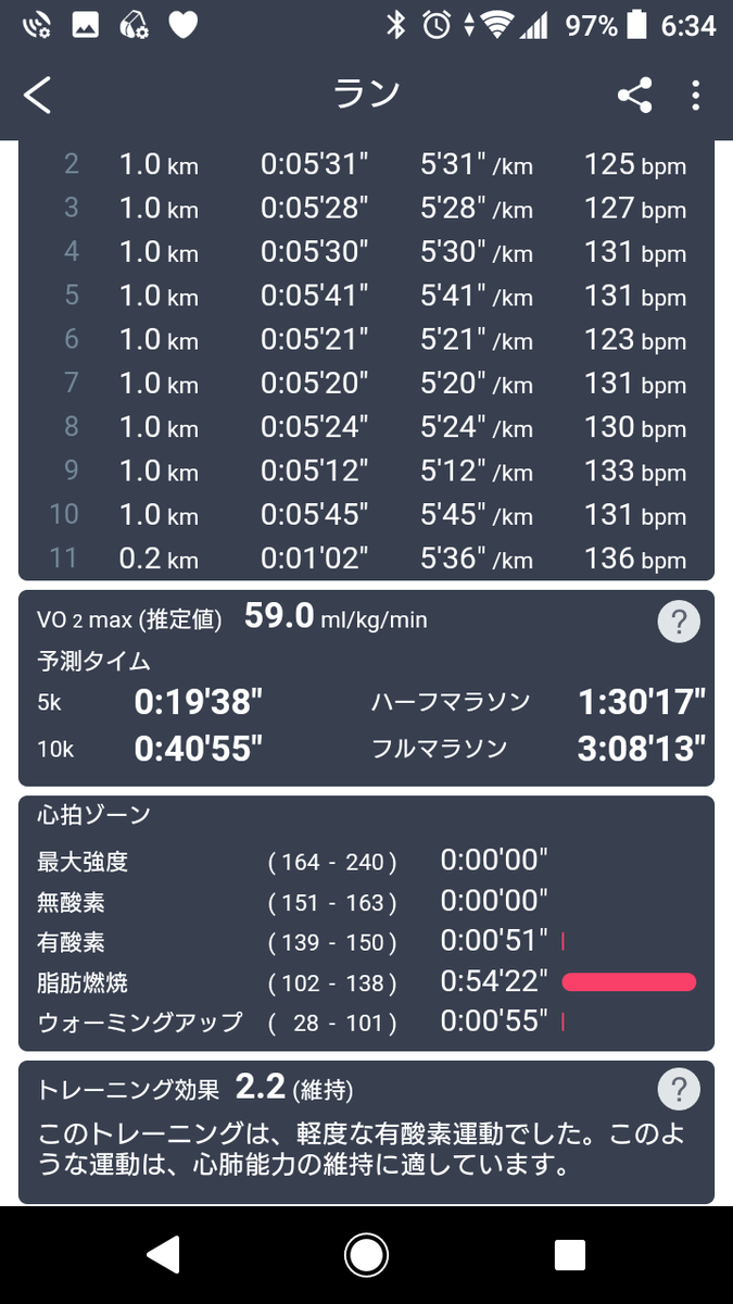 yzr_93's tweet photo. I ran 10km today 🏃‍♂️

I'm tired yesterday so my pace is not good😱

#running #run https://t.co/zn43zxiakR