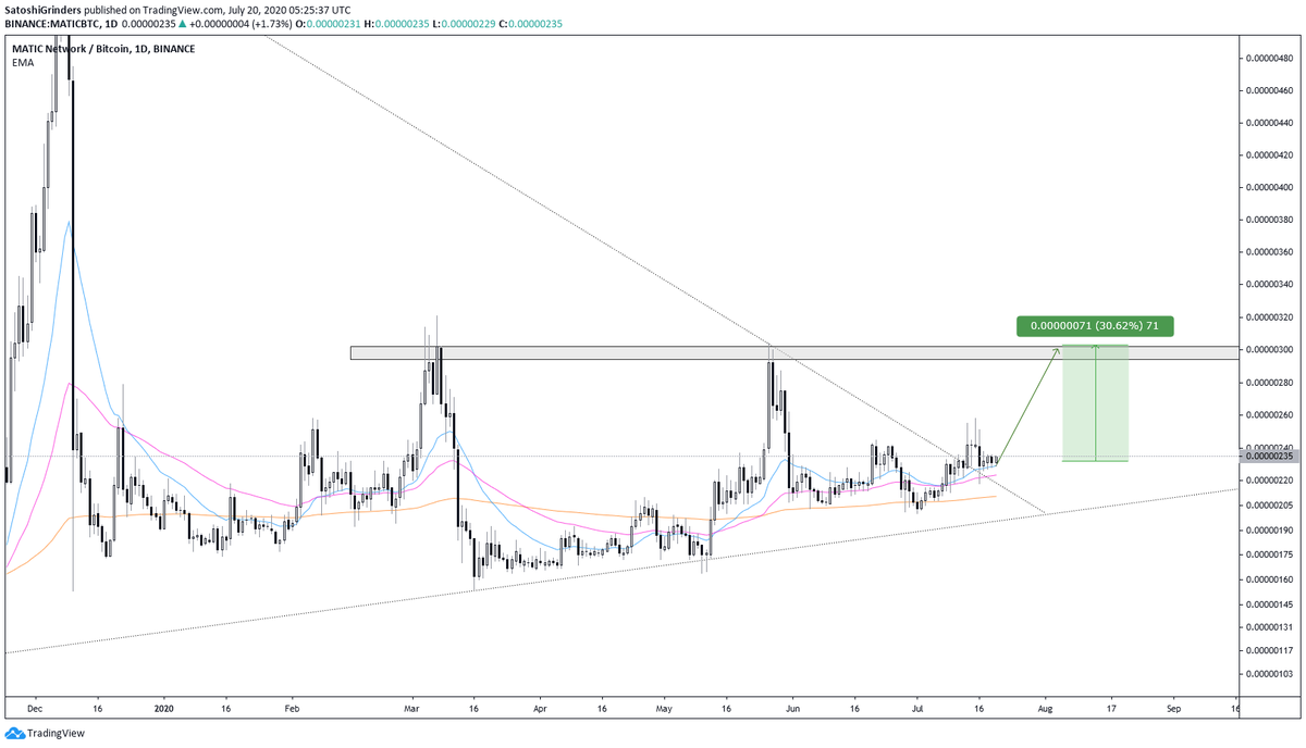 thebull_crypto's tweet photo. Just bought $MATIC https://t.co/3C78kUYwxb