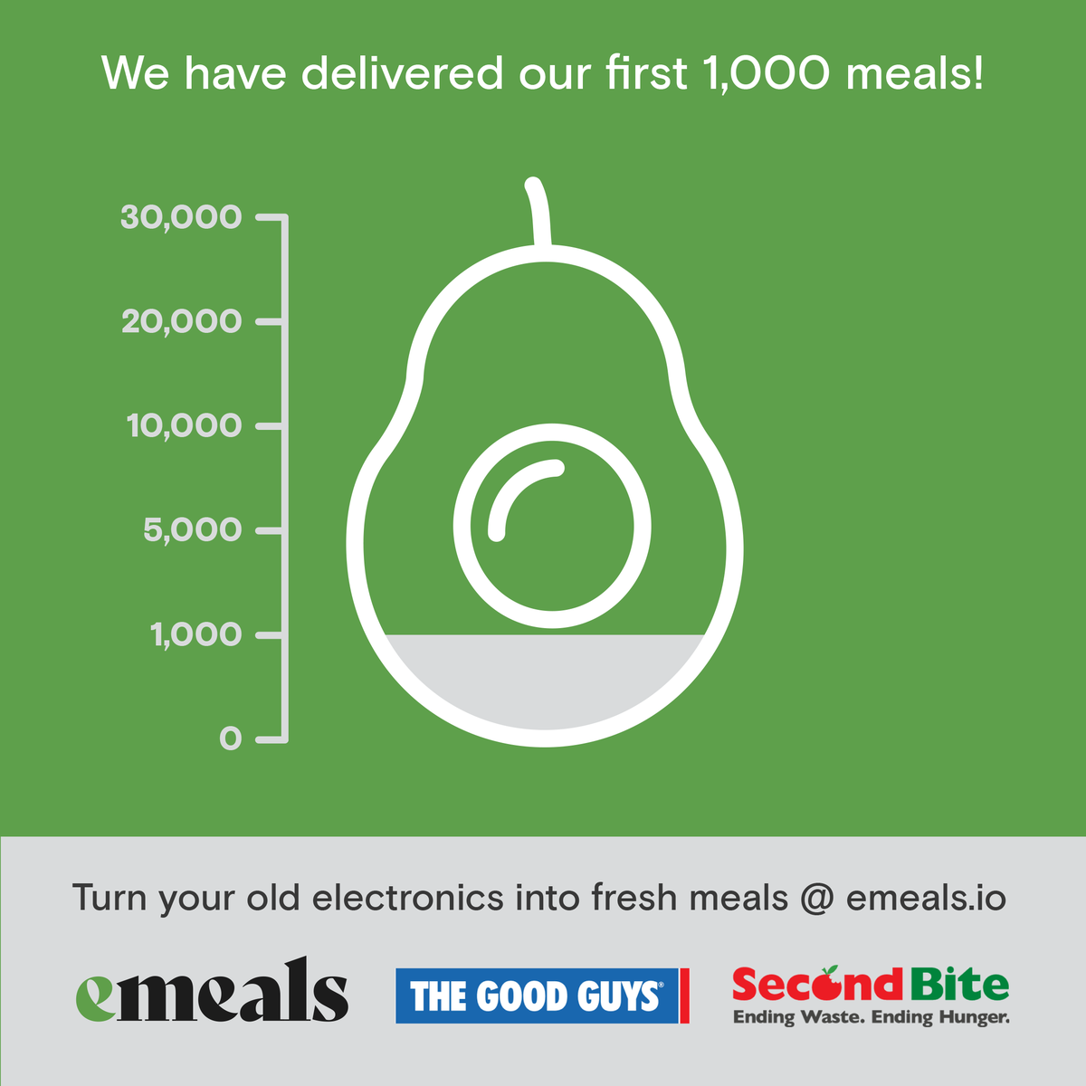 ecoactiv_au's tweet photo. We have donated our first 1000 MEALS to SecondBite with ‘emeals’. Thank you to everybody that decluttered their homes to donate.

Every collection made feeds 5 people in need via @SecondBite_org

To help us reach our goal, visit https://t.co/etYE9dWlQR to book your collection. https://t.co/2hSp1H2ziQ