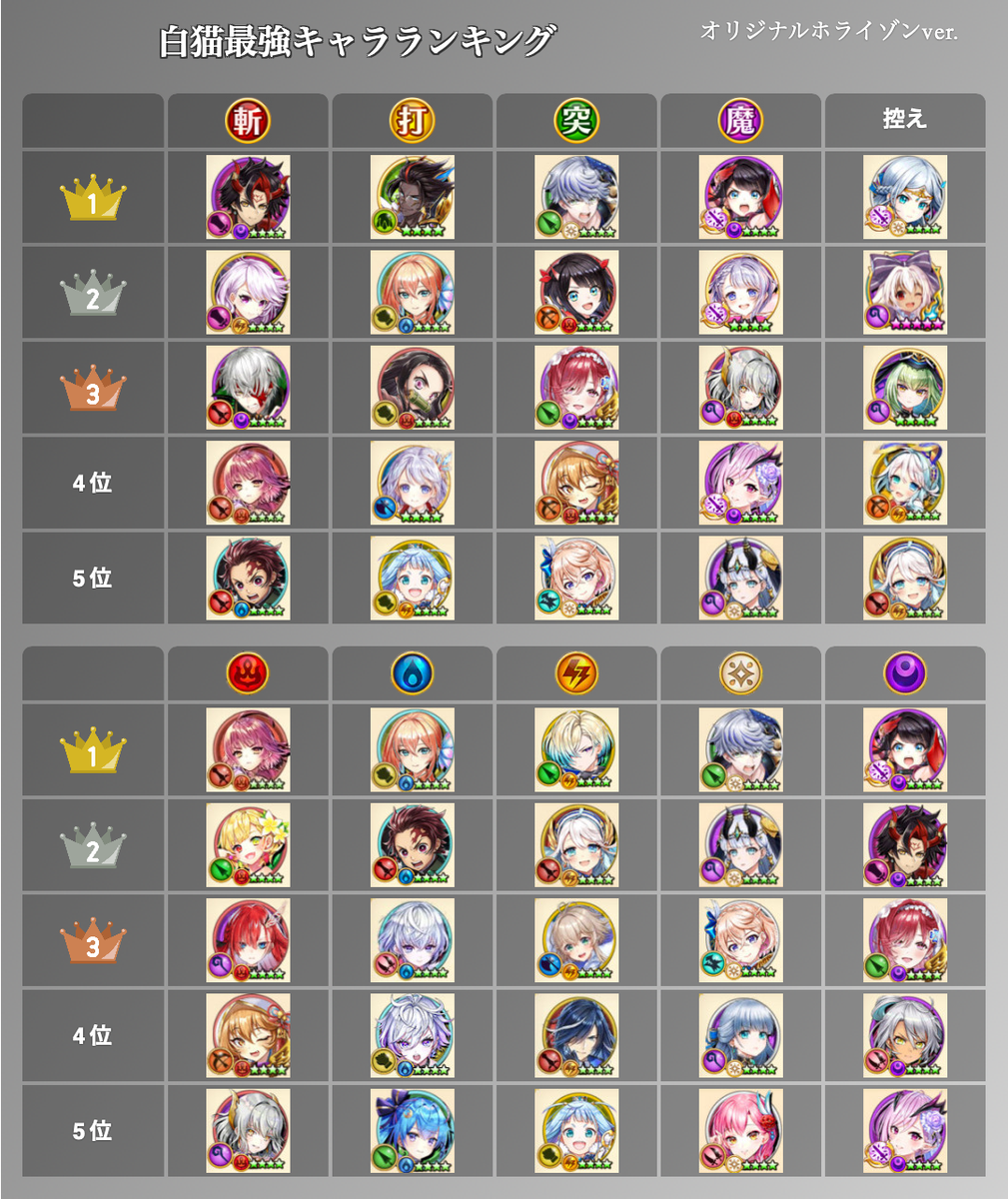 白 猫 プロジェクト 最強 キャラ