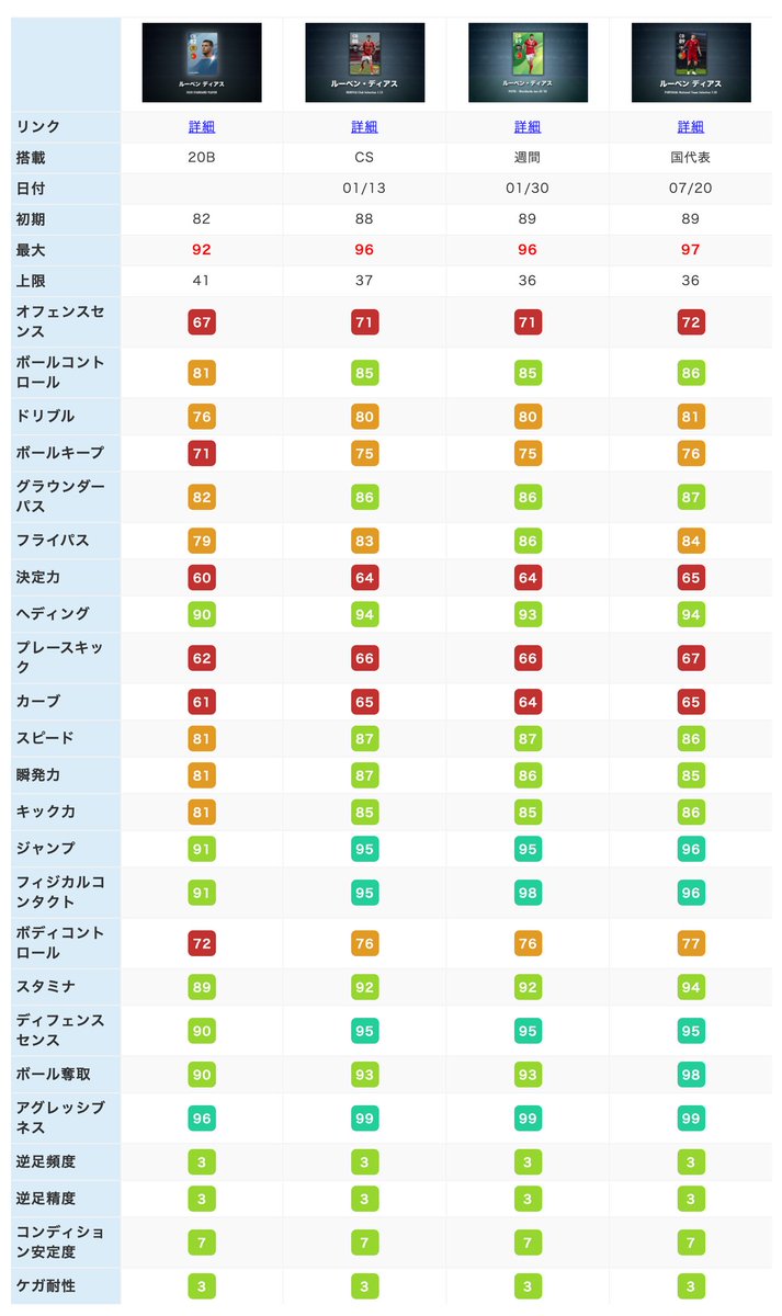 ウイイレ オーバー ラップ