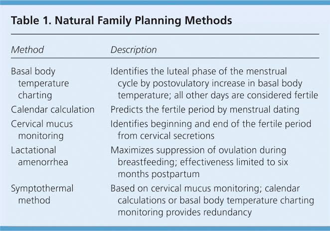 We've been talking about the importance of family planning for some time. Today, we'll talk briefly on the types of family planning. FP are of two categories. They are:1. Natural Family Planning Methods e.g Abstinence, calendar method, lactation amenoerh method etc  #YSMANG