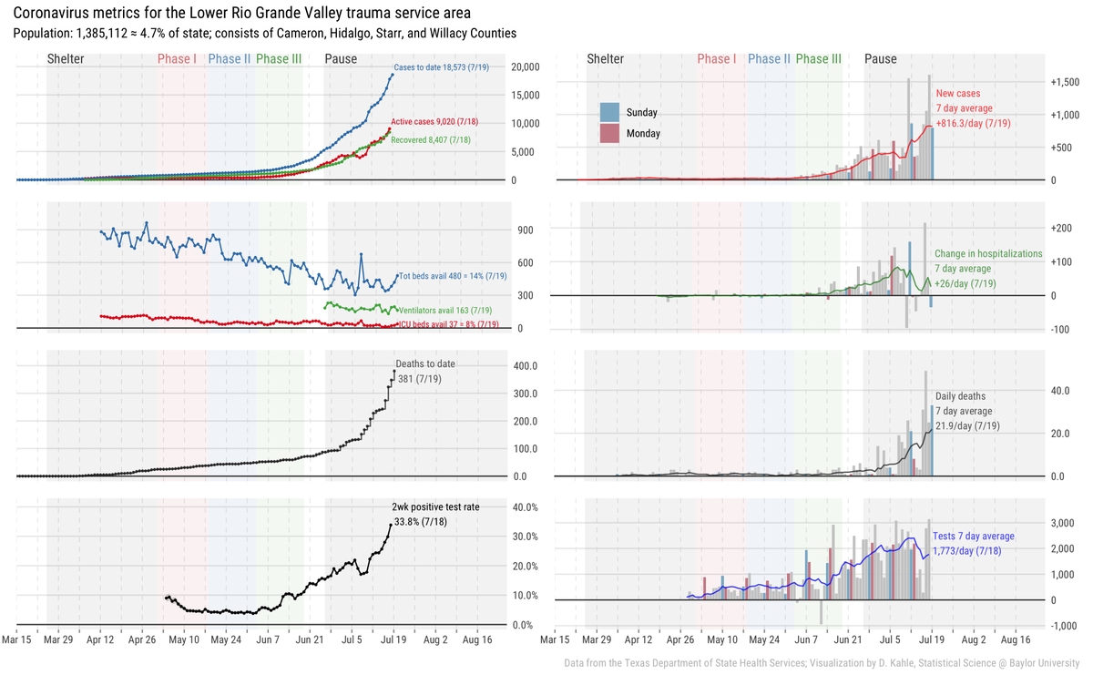 David Kahle tweet media
