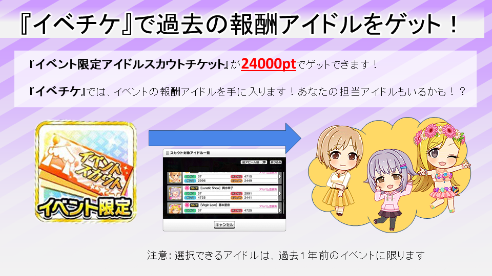 Tweets With Replies By 初心者向けデレステ支援アカウント Cg Imas Twitter