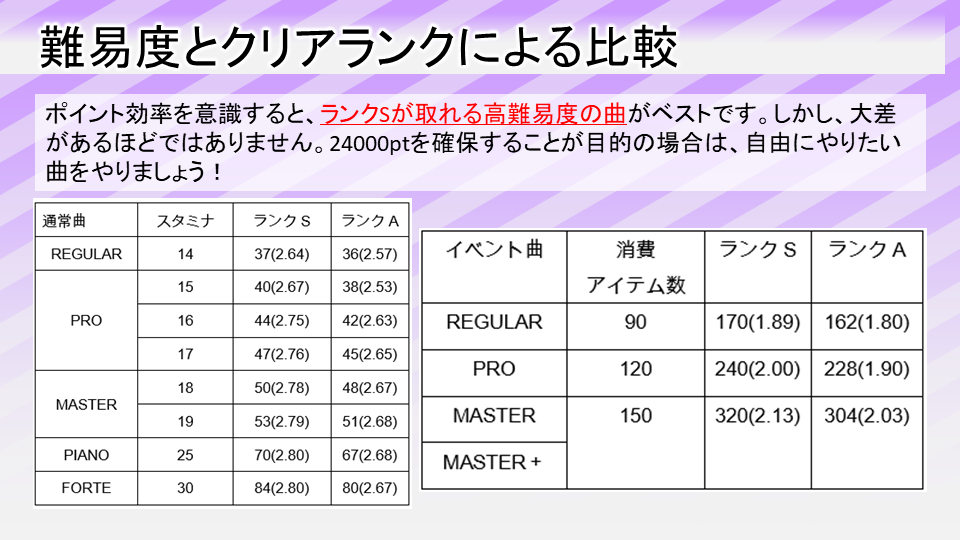 初心者向けデレステ支援アカウント Cg Imas Twitter