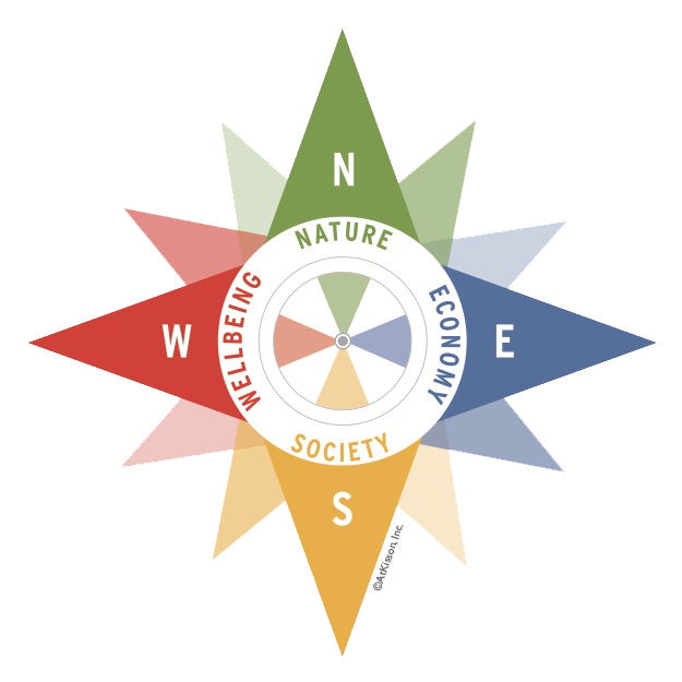 Compass_Ed's tweet photo. New Compass lesson plan: Grade 6 students analyse impact of using renewable and non-renewable energy using Sustainability Compass and Causal Loop Diagrams https://t.co/XI3qrZQsGD #CompassPractitioners #teaching #edchat https://t.co/LsVANzDK2v
