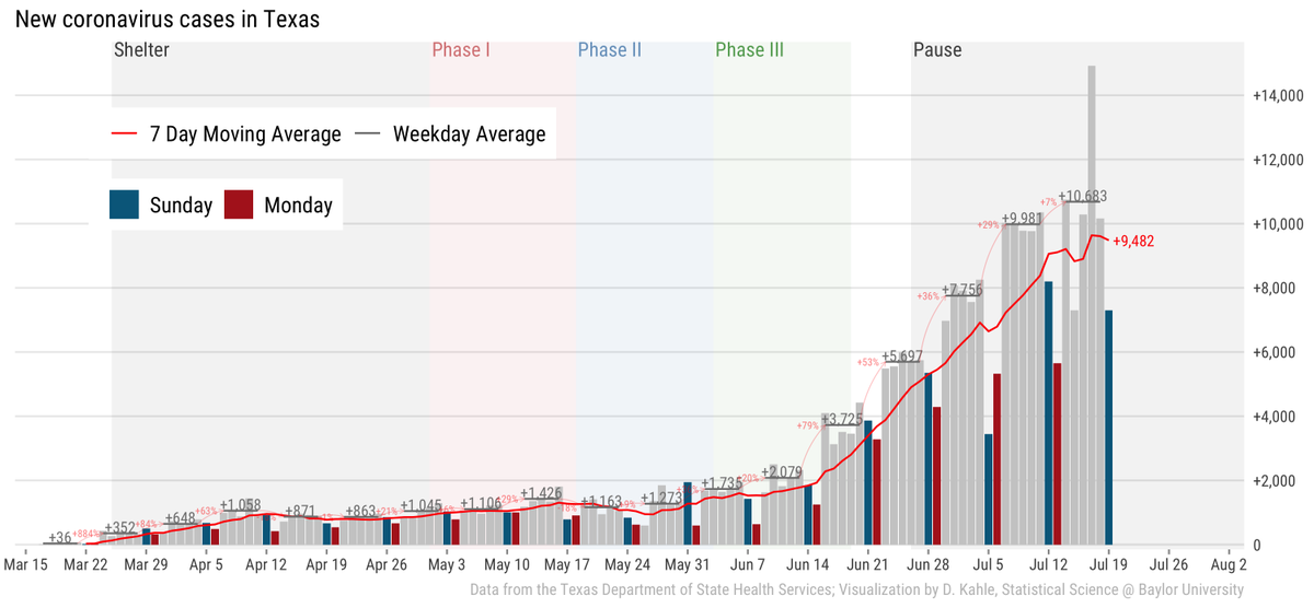 David Kahle tweet media