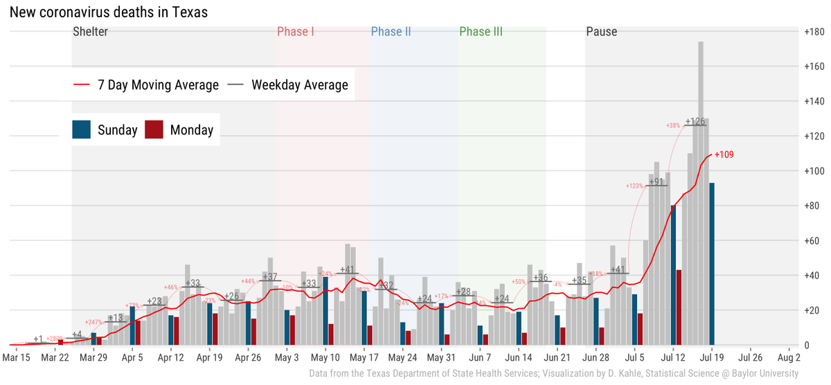 David Kahle tweet media