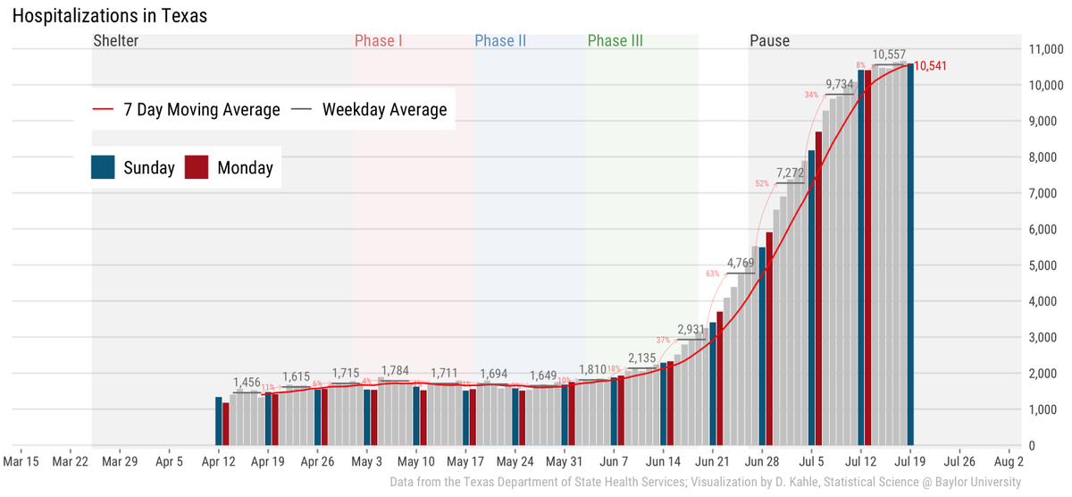David Kahle tweet media