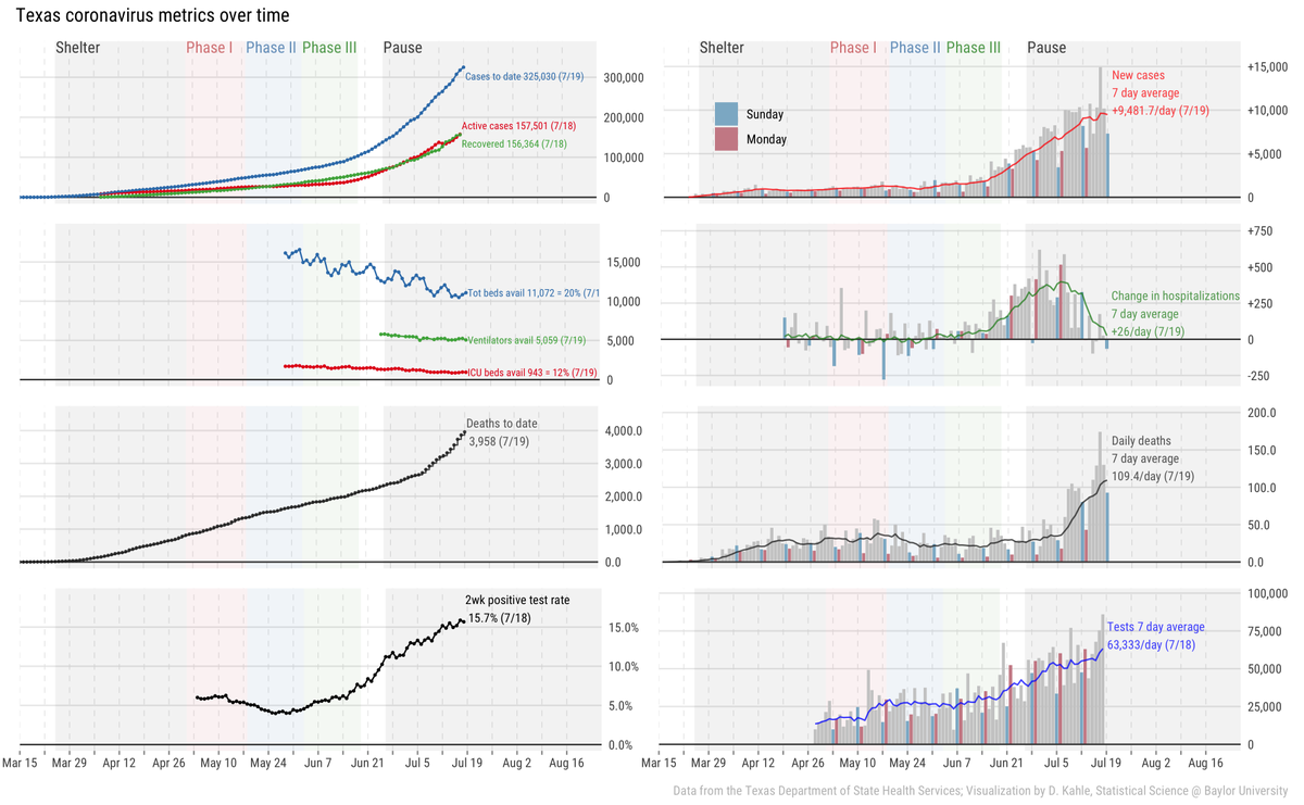 David Kahle tweet media