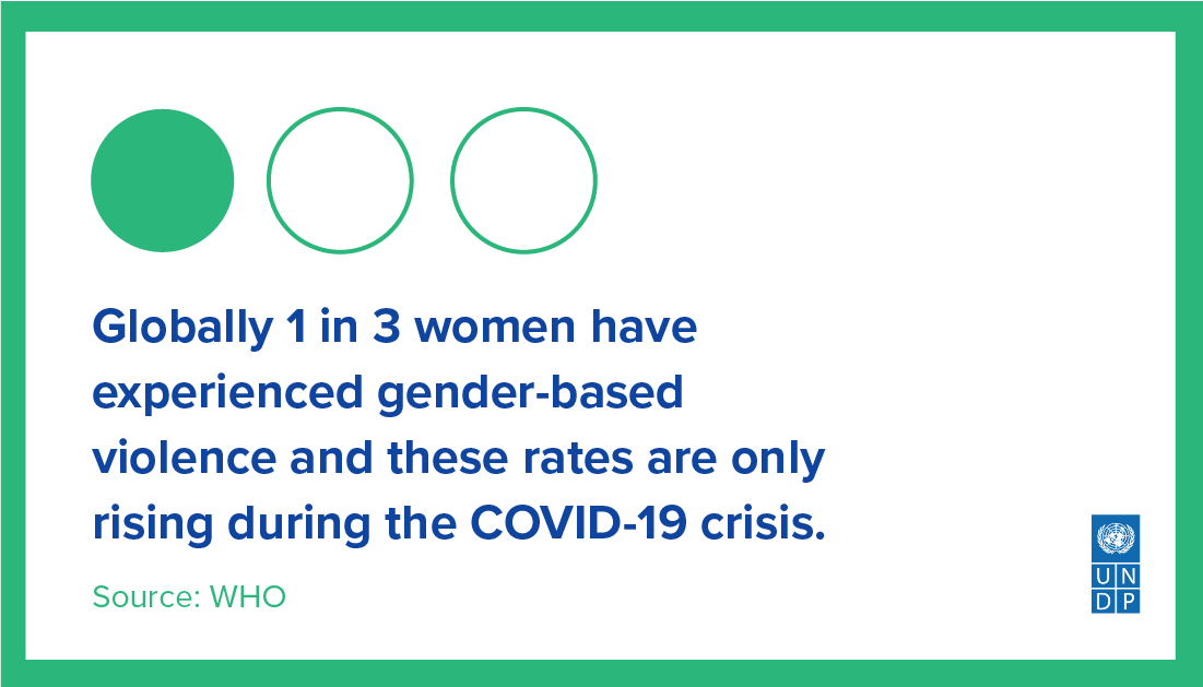 UNDPEritrea's tweet photo. We can’t have an effective #COVID19 recovery w/out fully integrating gender considerations into policies & programmes.
@UNDP’s two new #Data4HumanDev dashboards show how the pandemic is exacerbating ♀️ inequalities globally & threatening the #SDGs
LINK: https://t.co/HA1t5GZjB1 https://t.co/Huw7U8ESzZ