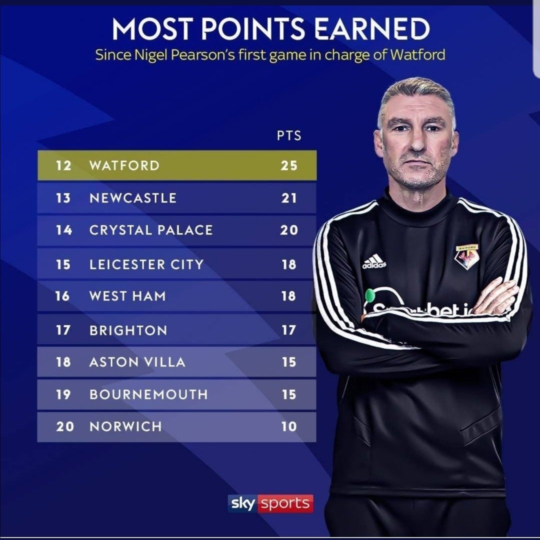 We go on a fantastic run with Pearson and Craig Shakespeare. The club seems like it's on its way out of trouble. Even thrashing the leauge leaders and current European and world champions. All it took was playing the best players in the correct positions....