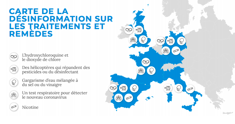 Désinformation pendant la crise du Covid-19 : analyse européenne en images covidinfodemiceurope.com/report/covid_r… #news #factchecking #trends #medias cc <a href="/thierryherrant/">Thierry Herrant</a>