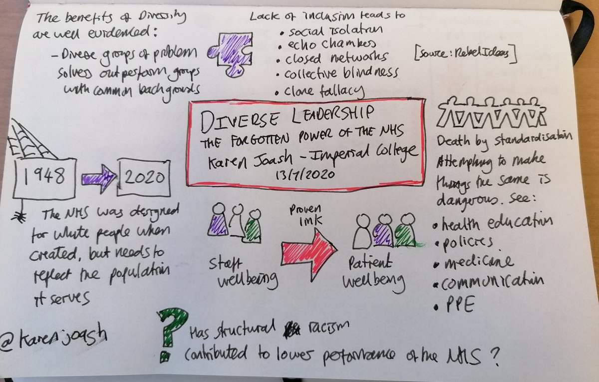 andy_callow's tweet photo. Diverse Leadership is the forgotten power of the NHS. Sketchnotes from powerful talk by @karenjoash #BlackLivesMatter https://t.co/bZJ8a6NBVl