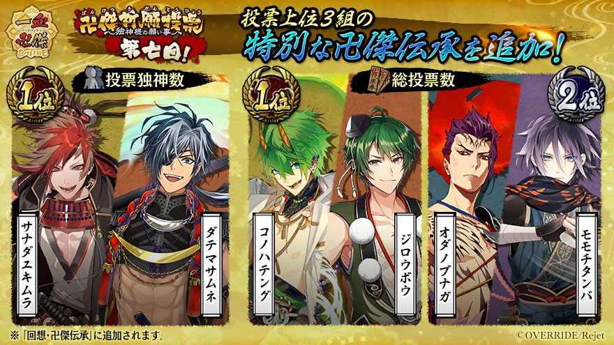 公式 一血卍傑 八百万情報 第七回 卍傑祈願投票結果シナリオ実装 前回の投票上位3組のシナリオが22日メンテナンス後より実装になります 今回の組み合わせは以下の3組 サナダユキムラ ダテマサムネ コノハテング ジロウボウ オダノブナガ