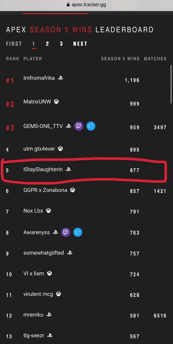 logandelormier's tweet photo. @QUEEN_TRiGGA Imagine saying that but iStay is pretty much anywhere you look on the leaderboards https://t.co/a7fkoEOuzk