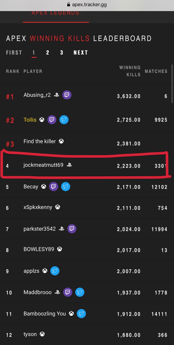 logandelormier's tweet photo. @QUEEN_TRiGGA Imagine saying that but iStay is pretty much anywhere you look on the leaderboards https://t.co/a7fkoEOuzk