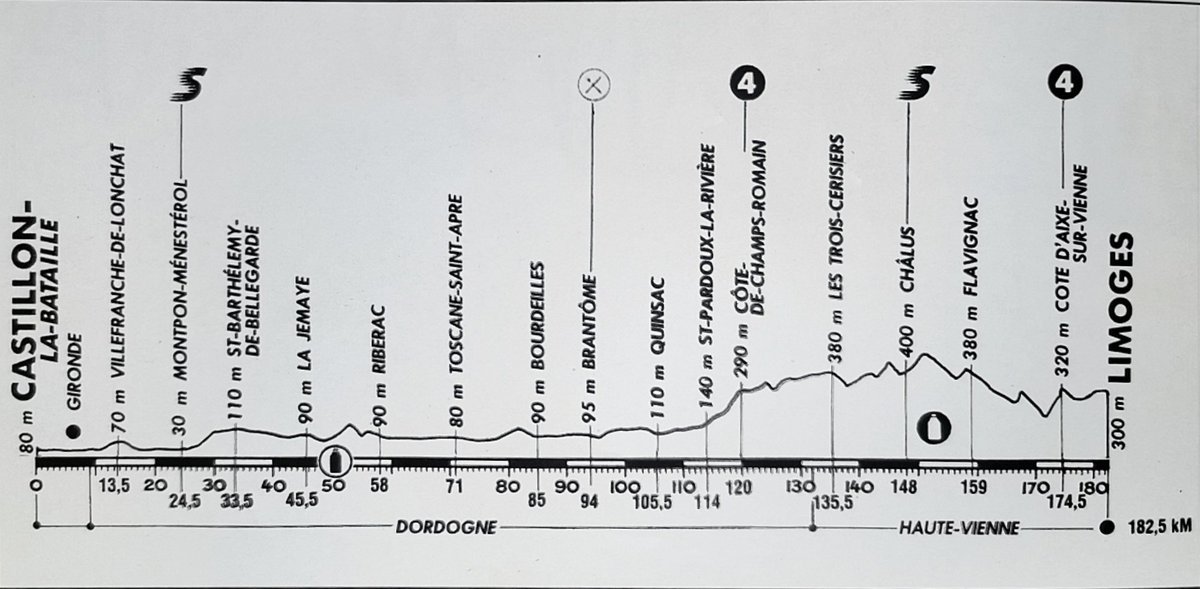OlivPerrier's tweet photo. Vendredi 20 juillet 1990, 19e étape du Tour de France entre Castillon-la-Bataille et Limoges. 182,5 km à travers la Gironde, la Dordogne et la Haute-Vienne. Étape de transition en vue #TDF90 https://t.co/BOC5Mexf7Z