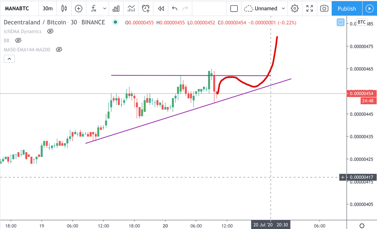 CryptoBoss1984's tweet photo. $MANA ascending triangle, breakout soon https://t.co/AhLflUXK9c