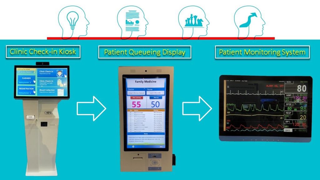 MildexOptical's tweet photo. Here at #Mildex, we have covered for all #medical #touchscreen needs. Not only we provide #onestopshop #manufacturing for your individual touch display modules, we also cater to complete sets of #patientcare devices for #hospital units from check-in to actual #diagnostic process. https://t.co/R9hBVXvG18