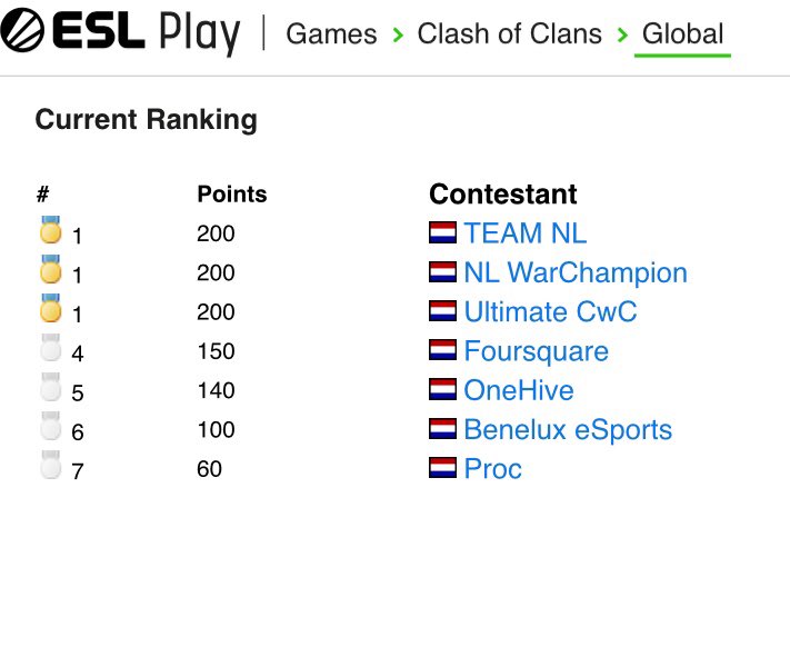 Ranking ESL BeNelux 💪

#ClashOfClans