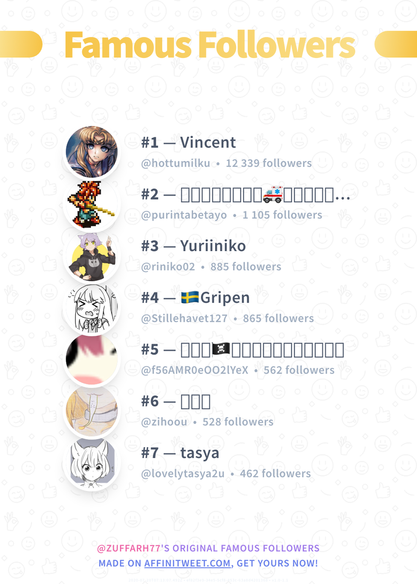 ZuffarH77's tweet photo. #Affinitweet Famous Followers
🥇 hottumilku
🥈 purintabetayo
🥉 riniko02
🏅 Stillehavet127
🏅 f56AMR0eOO2lYeX
🏅 zihoou
🏅 lovelytasya2u
via https://t.co/tjQ4krwODu https://t.co/usfpBx7Cmb