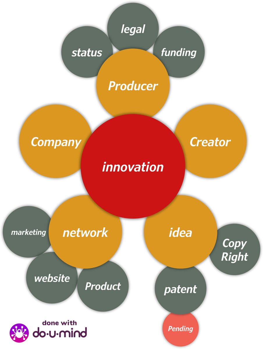 Another #mindmap scanned with #doUmindapp under 2 min! Do you prefer #LeCaire or #Tokyo colors?

➡️ play.google.com/store/apps/det…

✍️ Draw it.  📸 Scan it.   ⬆️ Share it.

#xmind #mindmanager #freemind #mindmaps #mindmapping #PlayStore #new #textrecognition #Scanner #mindmaprecognition