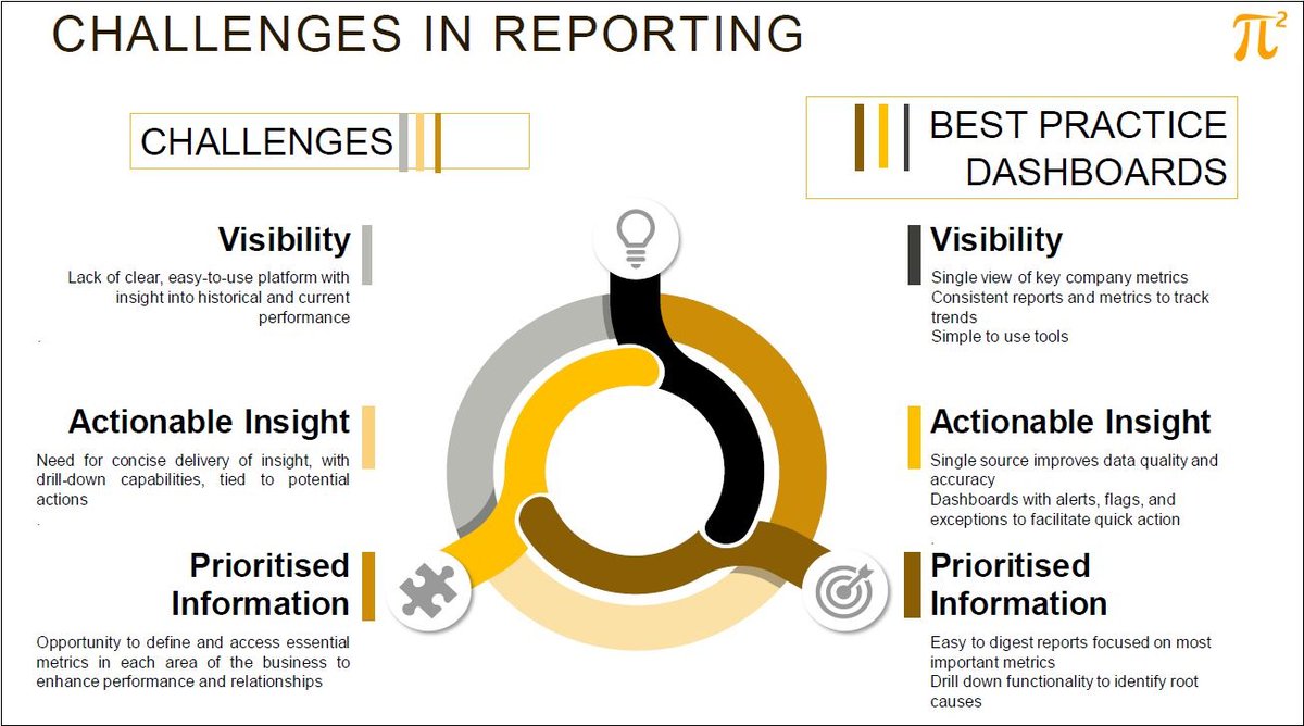 pisquare_io's tweet photo. With PiSquare's Dashboarding solution PI-BOARD, you can obtain quicker insights, get actionable information and develop smarter workflows by infusing AI &amp; ML.

#VisualAnalytics #Dashboards #AI #ML #MetricsManagement #Insights #SmartWorkflows #RealtimeData #Reporting #Intelligence https://t.co/BgEWg2ynRH